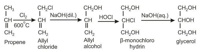 Solution