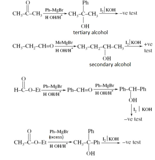 In which of the following reactions, alcohol formed as product gives