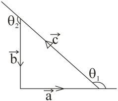 Let overset arrow a, overset arrow b and overset arrow c are three non ...
