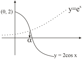 Solution