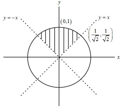 Solution