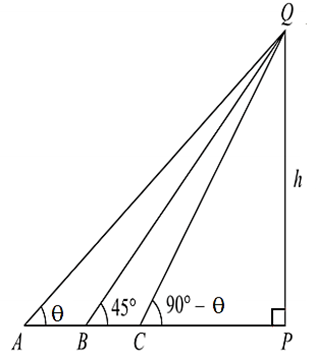 Solution