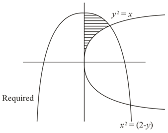 Solution