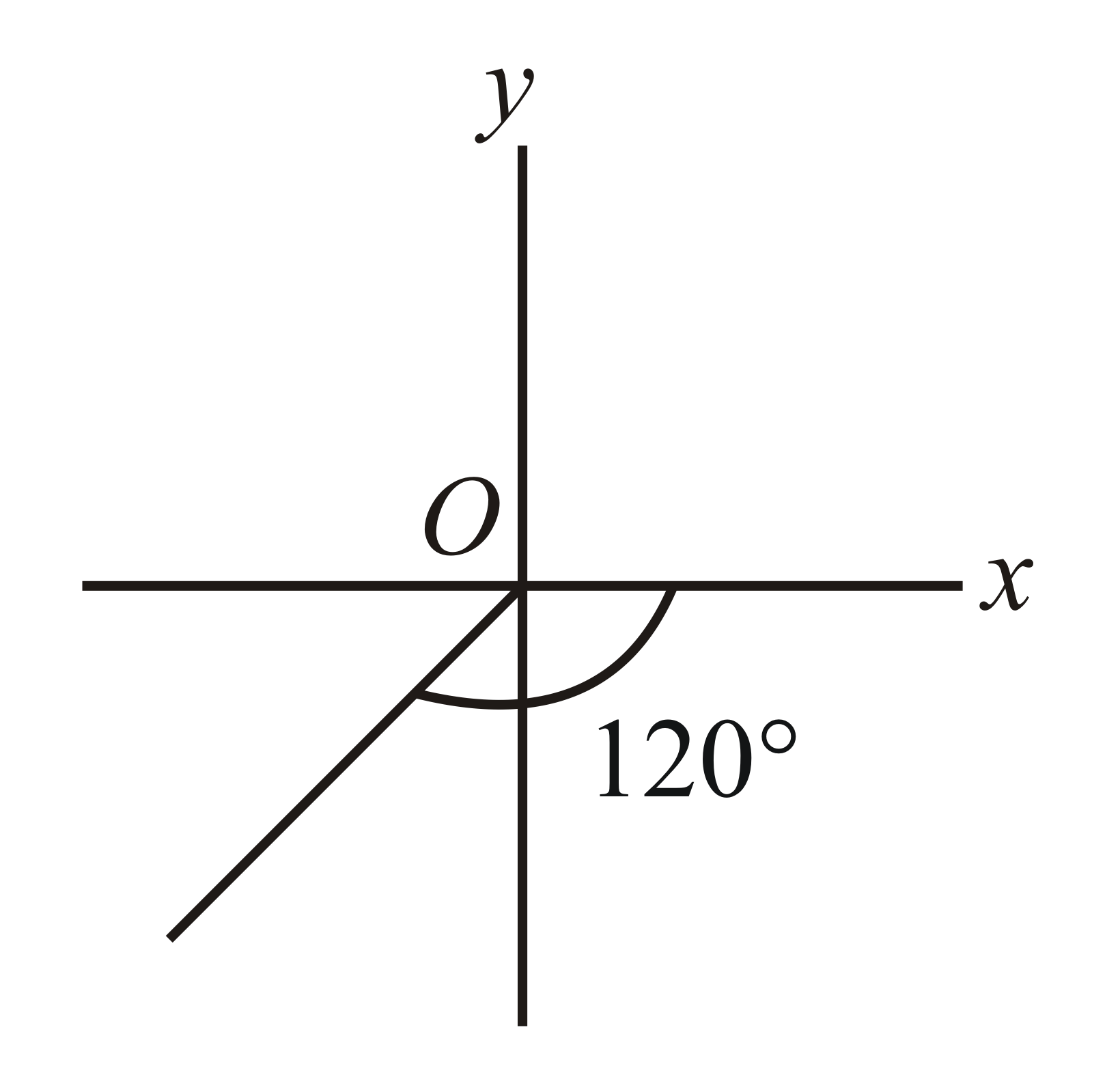 Solution
