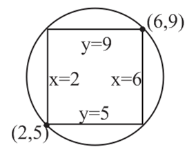 Solution