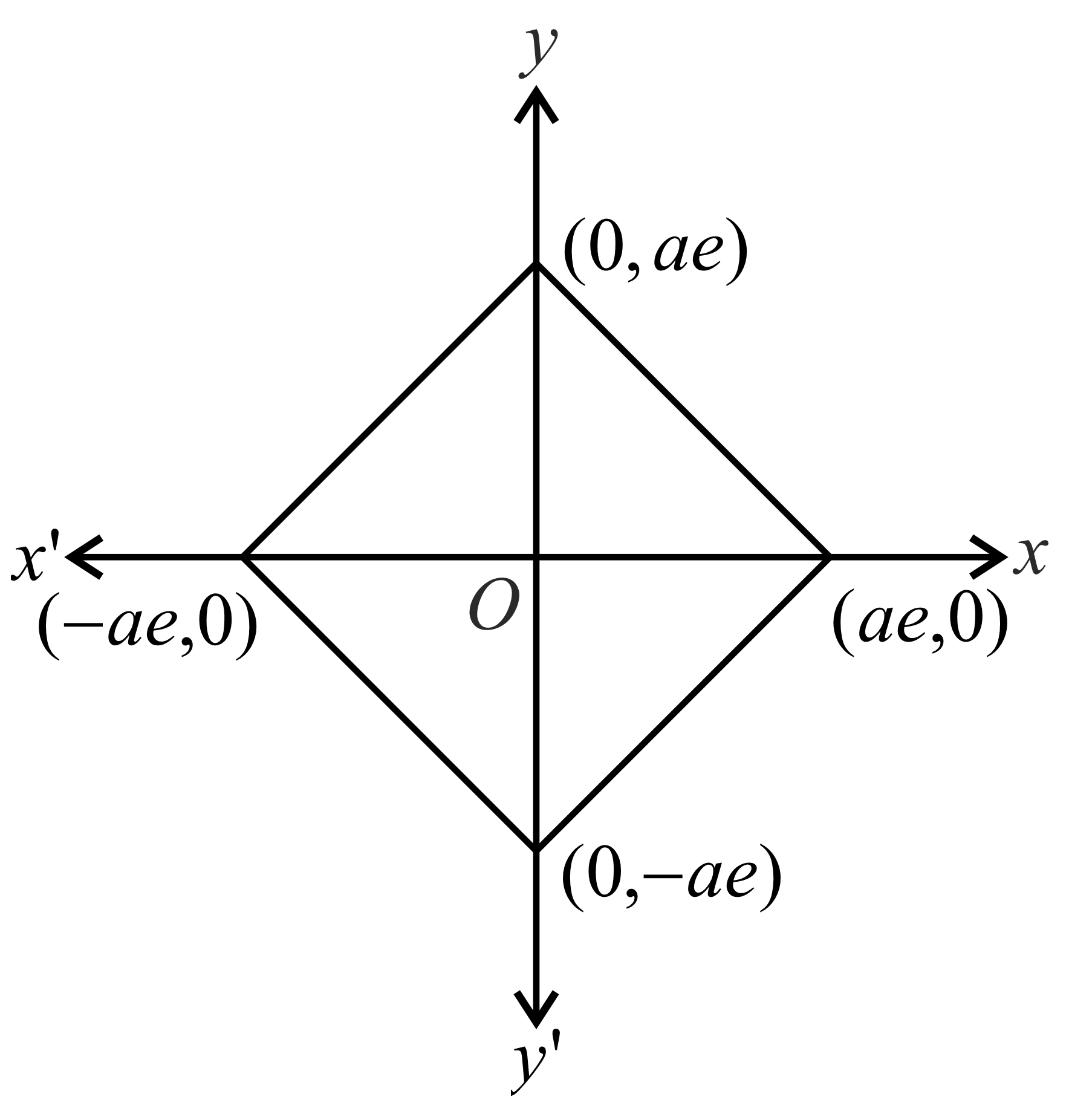 Solution