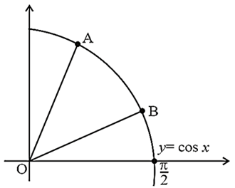 Solution