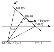 Solution