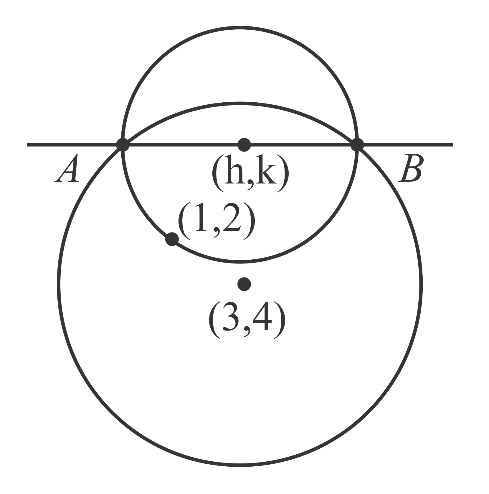 Solution