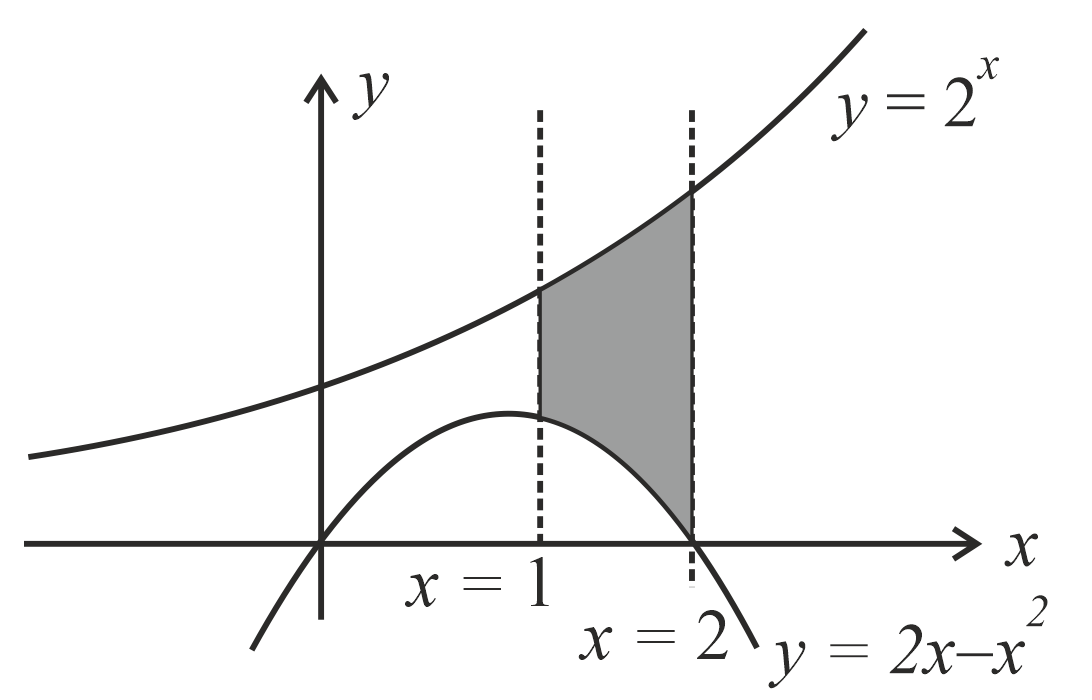the-area-in-sq-units-bounded-by-y-2x-and-y-2x-x2-from-x-1-to-x-2-is