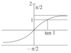 Solution