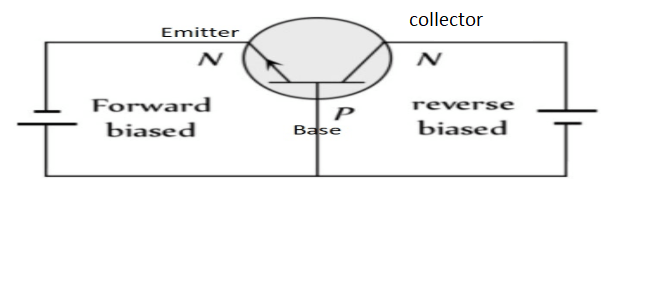 Solution