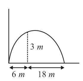 Solution