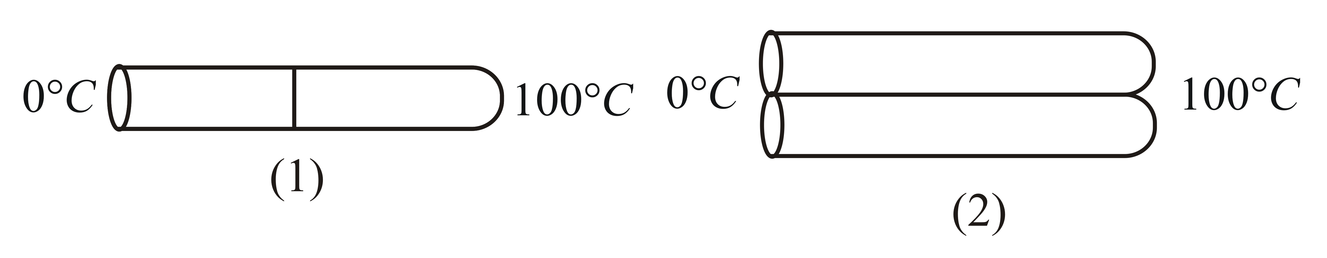 Two identical rods of a metal are welded as shown in figure (1) . A