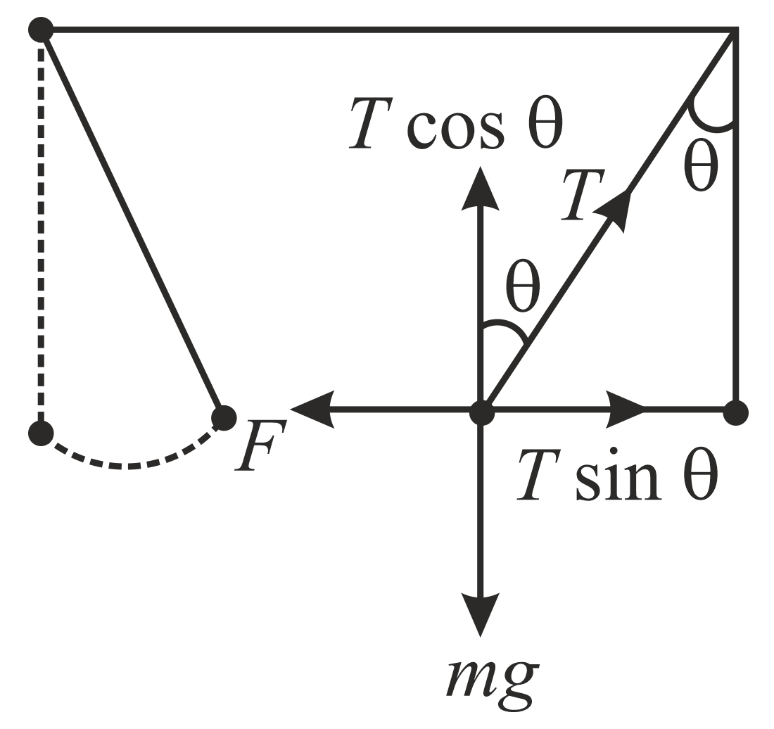 two-metallic-spheres-each-of-mass-m-are-suspended-by-two-strings-each