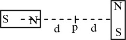 Two identical short bar magnets each having magnetic moment M are ...