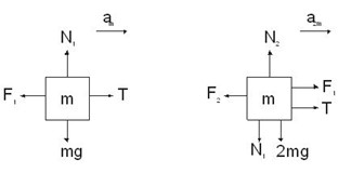 Solution