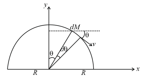 Solution