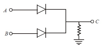 In the circuit below, A and B represent two inputs and C represents the ...
