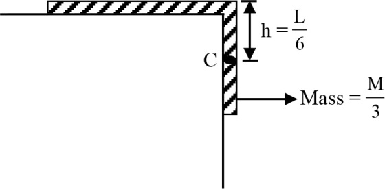 A uniform chain of length L and mass M is lying on a smooth table and ...