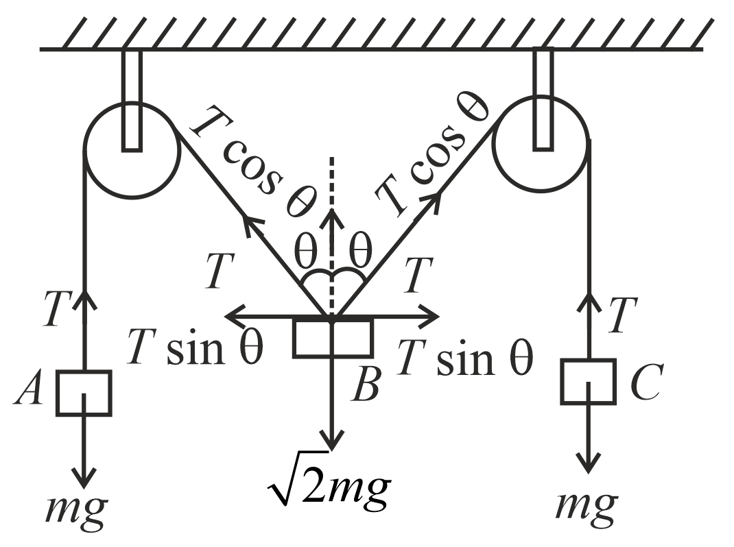 Solution