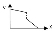 Option 4