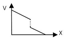 Option 3