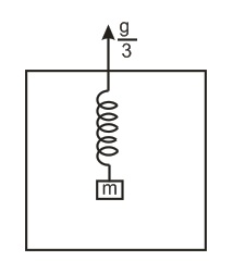 A spring of spring constant 200 N m- 1 has a block of mass 1 kg hanging ...