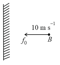 Solution