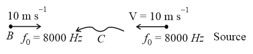 Solution