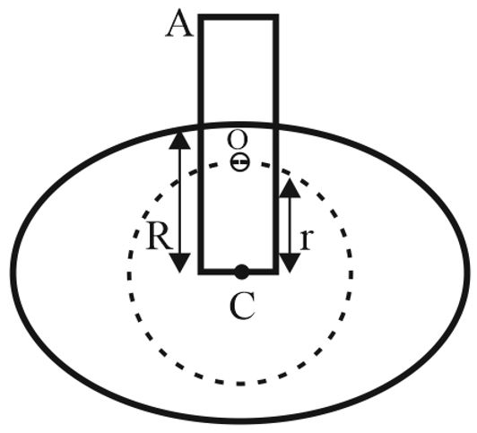 Solution