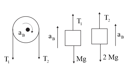 Solution