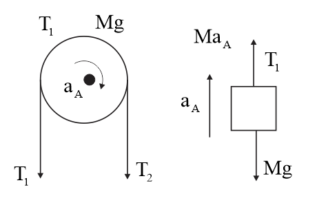 Solution