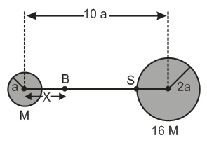 Distance between the . The masses of two stars are M and 16M with their ...