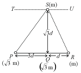 Three particles P , Q and R are placed on a straight line as shown in ...