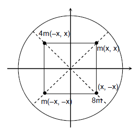 Solution