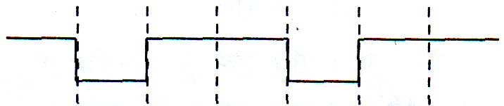 The logic circuit shown below has the input waveforms A and B as shown ...