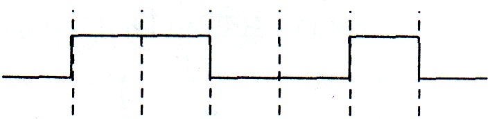 The logic circuit shown below has the input waveforms A and B as shown ...