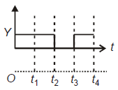 The real time variation of input signal A and B are as shown in the ...