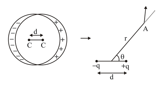 Solution