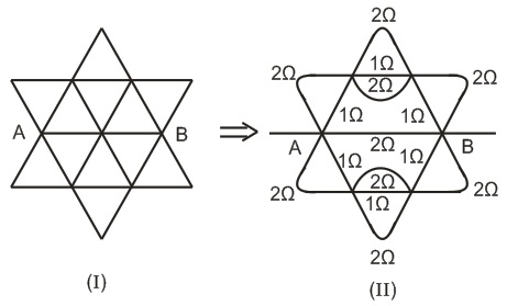 Solution