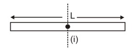 (1/12)ML2 is the moment of inertia of a rod about an axis through its ...