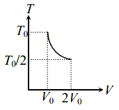 Solution
