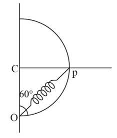 A smooth semicircular wire track of radius R is fixed in a vertical ...