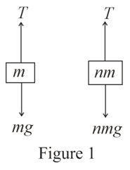 Solution