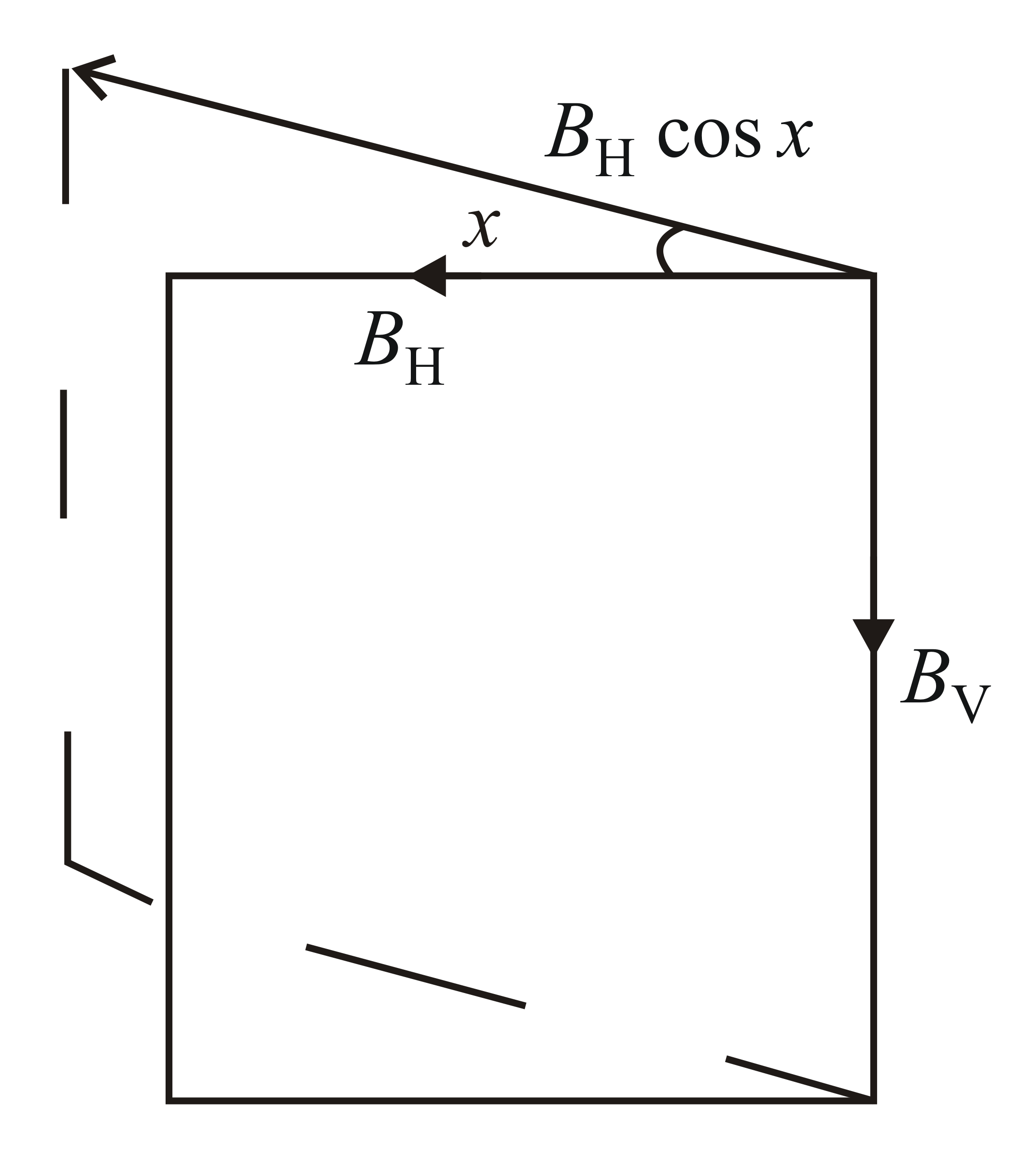 A dip needle lies initially in the meridian when it shows an