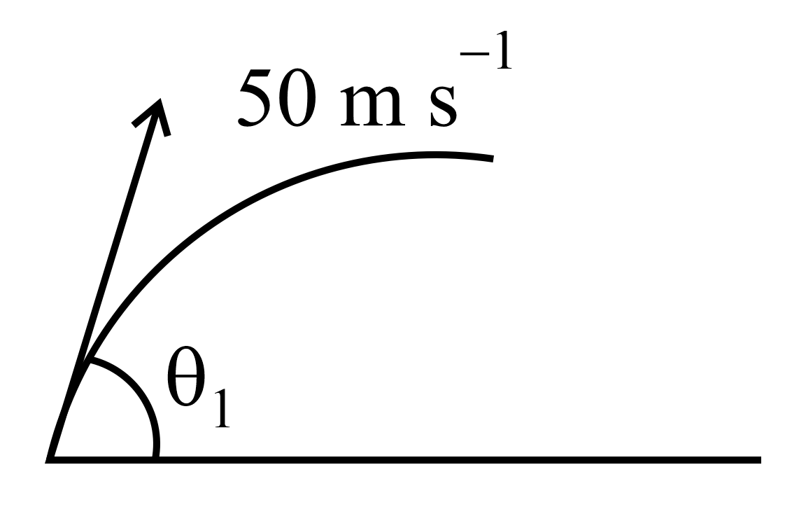 Solution