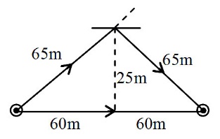 Solution