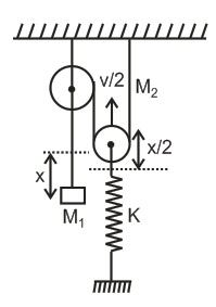 Solution