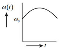 Solution